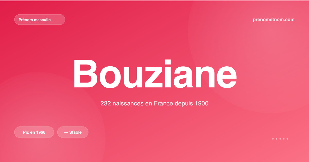 Carte visuelle du prénom Bouziane