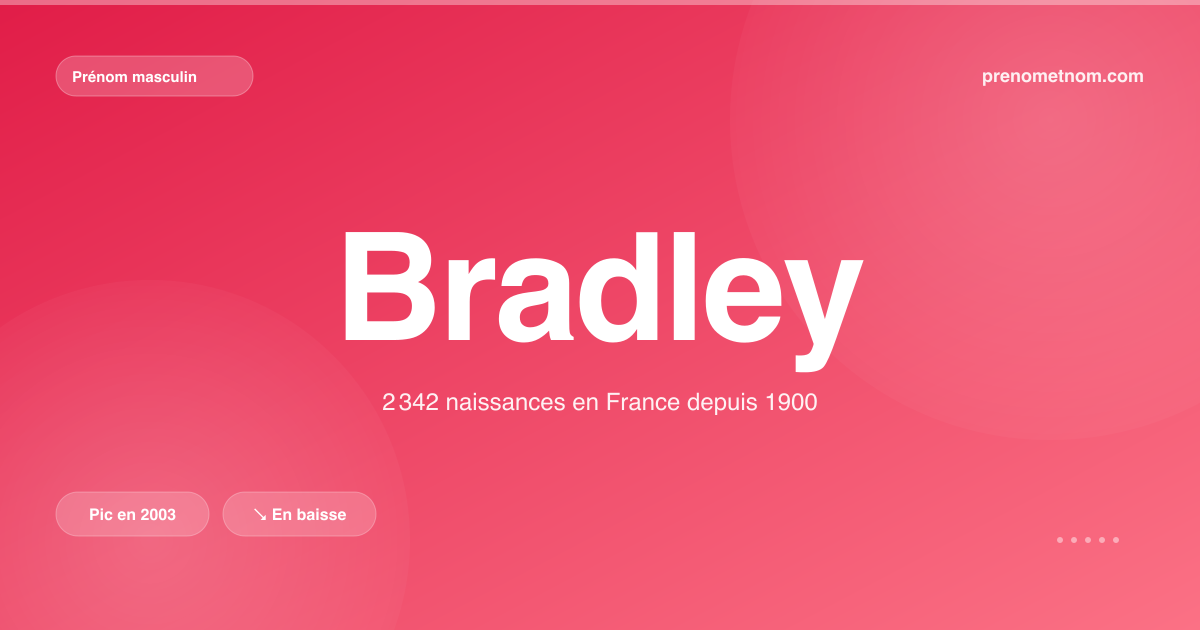 Carte visuelle du prénom Bradley