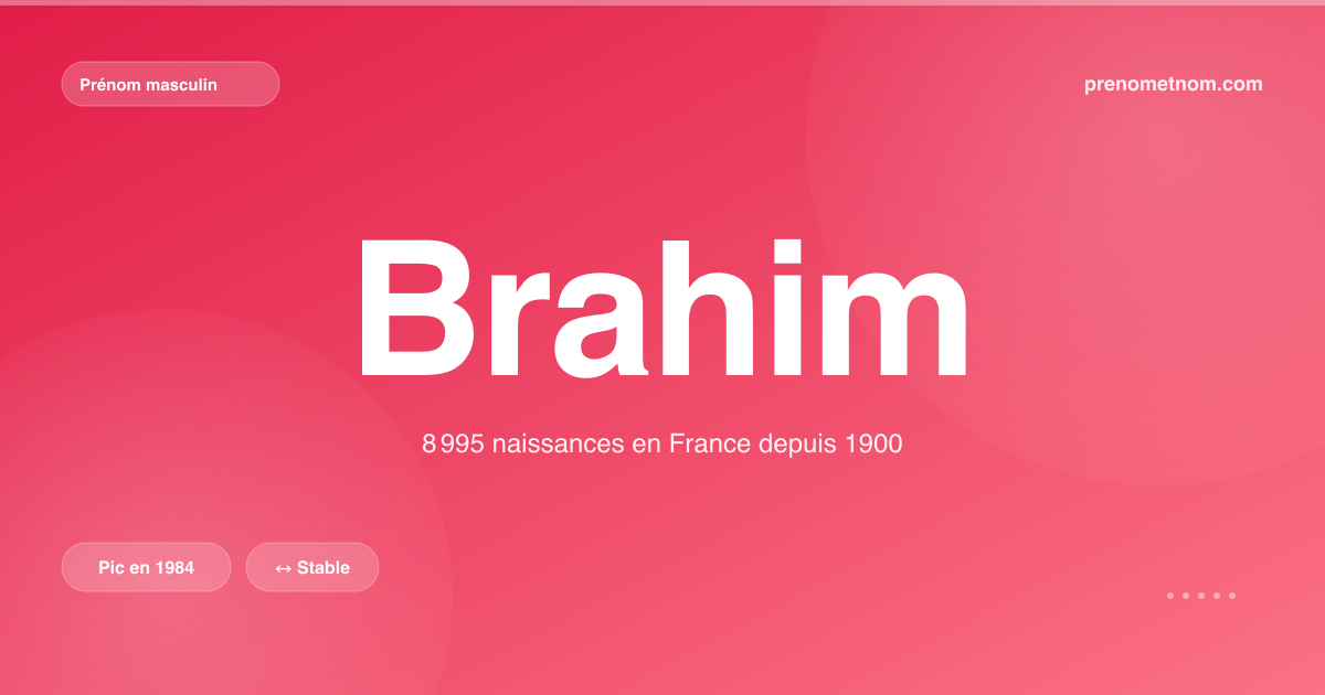 Carte visuelle du prénom Brahim