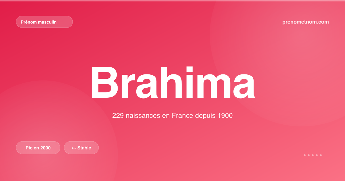 Carte visuelle du prénom Brahima