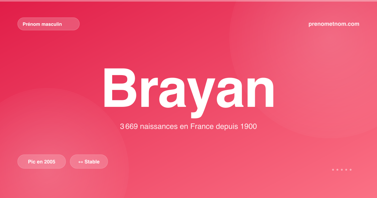 Carte visuelle du prénom Brayan