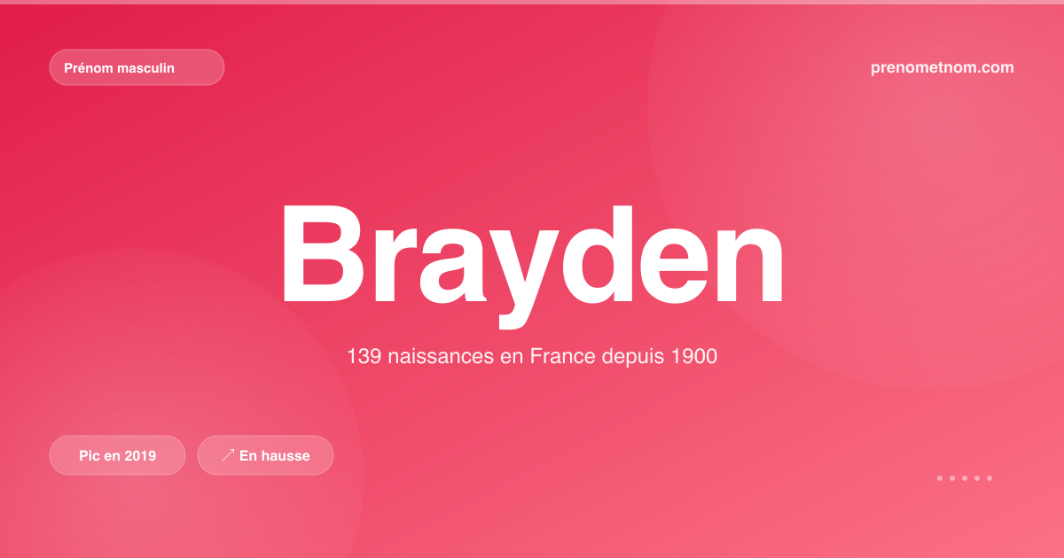Carte visuelle du prénom Brayden