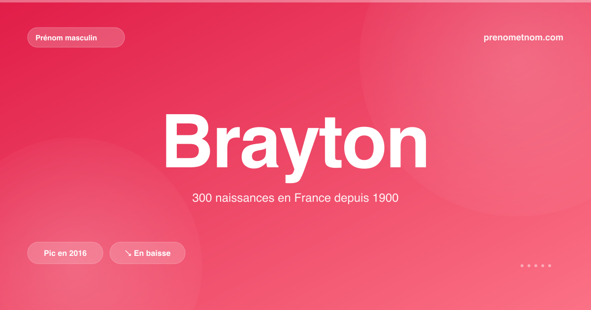 Carte visuelle du prénom Brayton