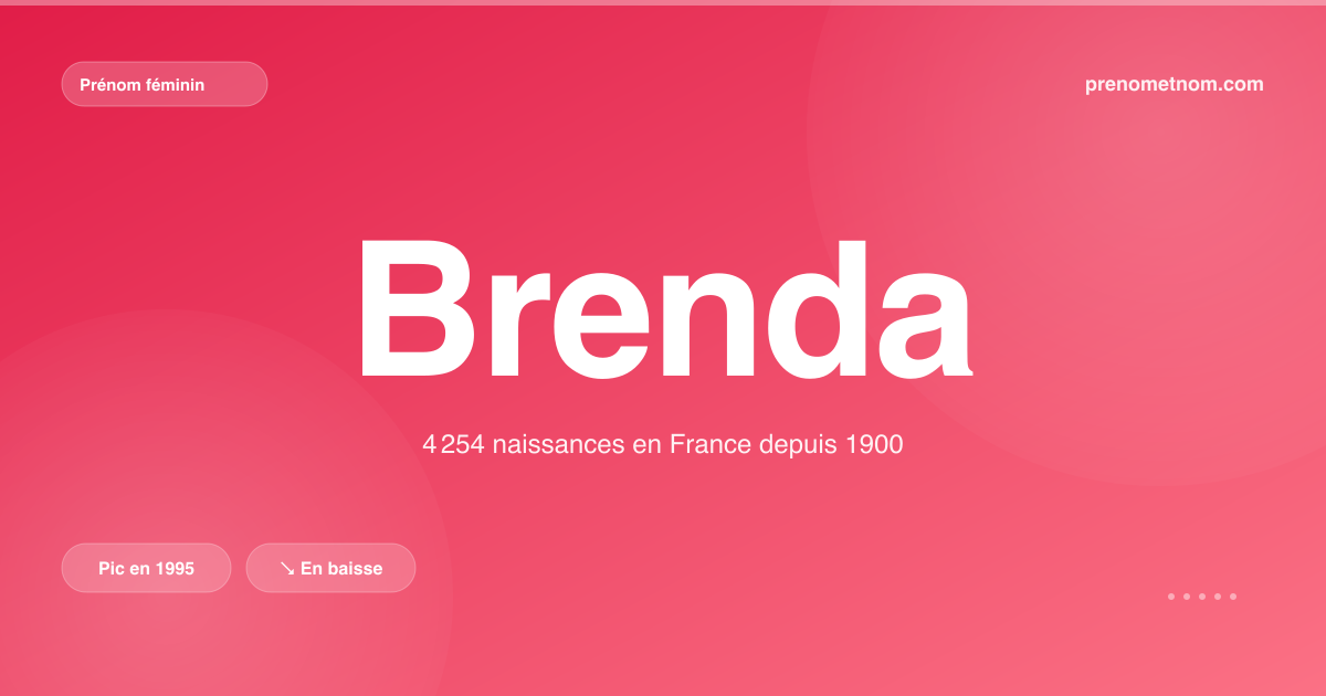 Carte visuelle du prénom Brenda
