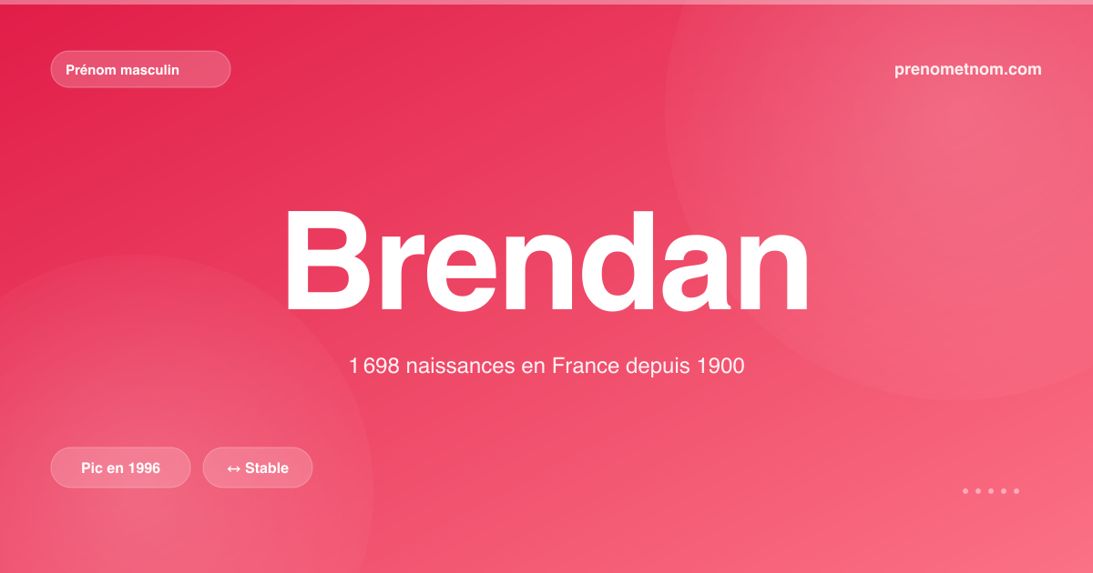 Carte visuelle du prénom Brendan