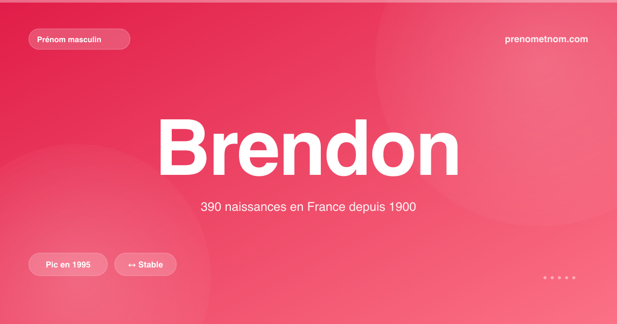 Carte visuelle du prénom Brendon