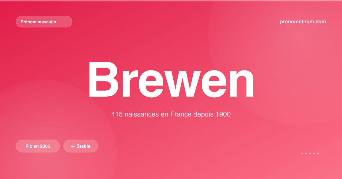 Carte visuelle du prénom Brewen