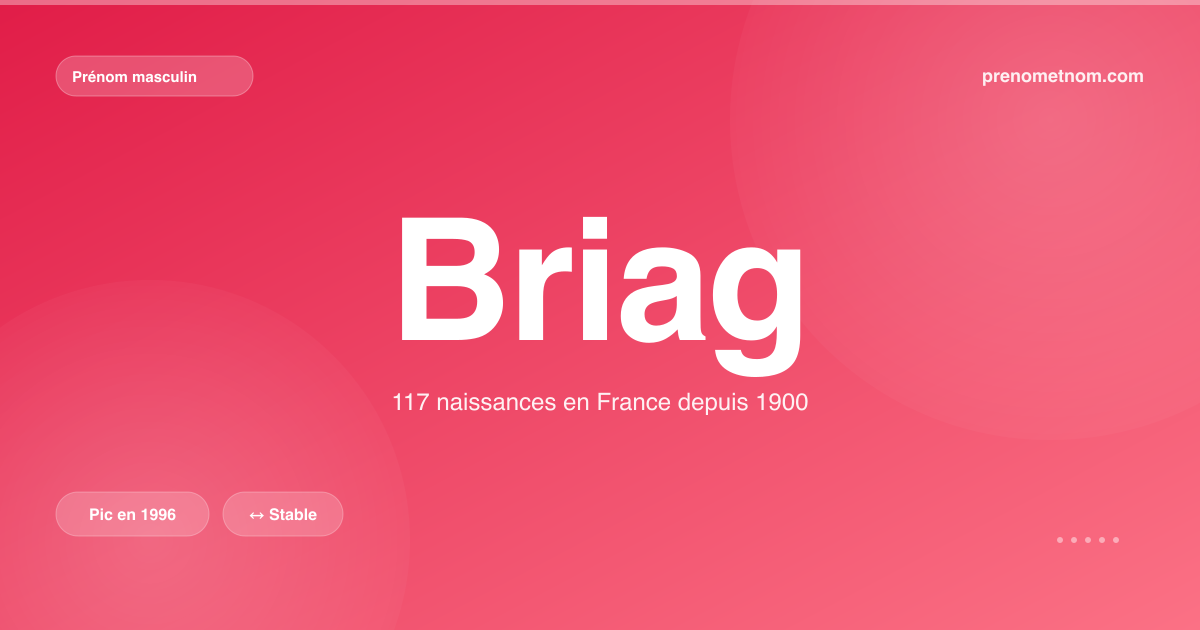 Carte visuelle du prénom Briag