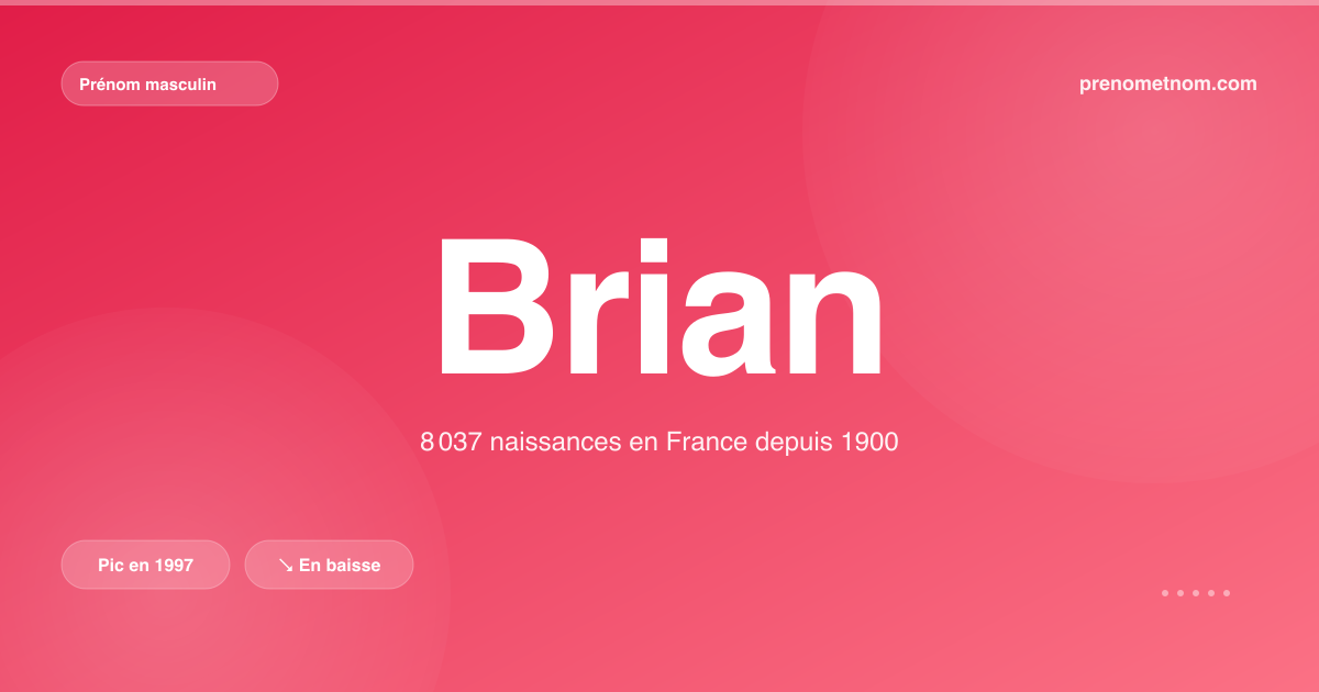 Carte visuelle du prénom Brian