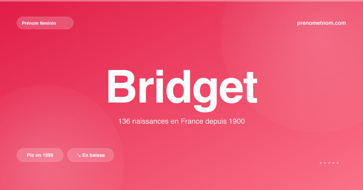 Carte visuelle du prénom Bridget