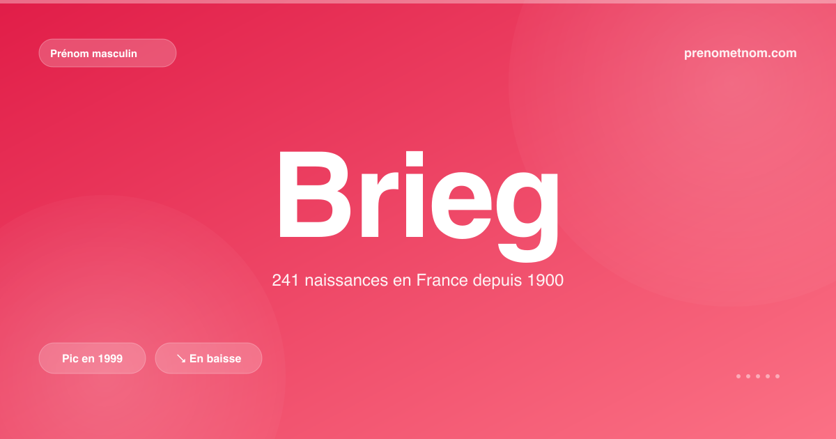 Carte visuelle du prénom Brieg