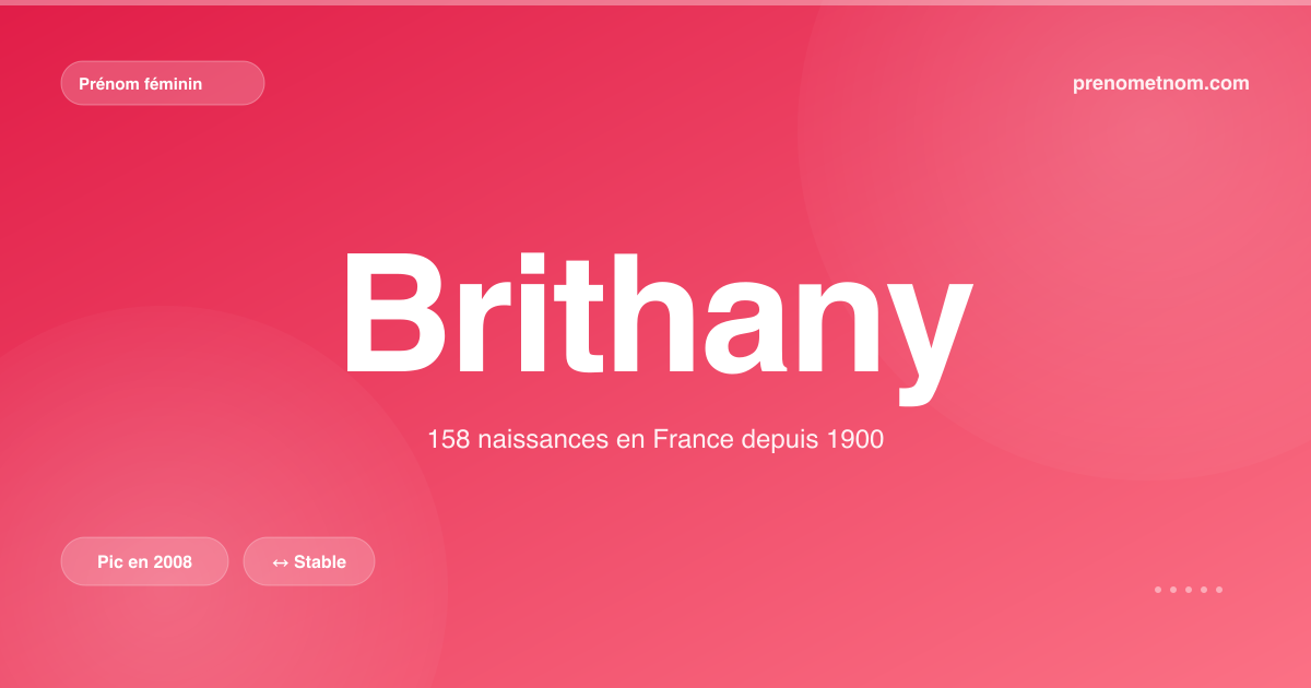 Carte visuelle du prénom Brithany