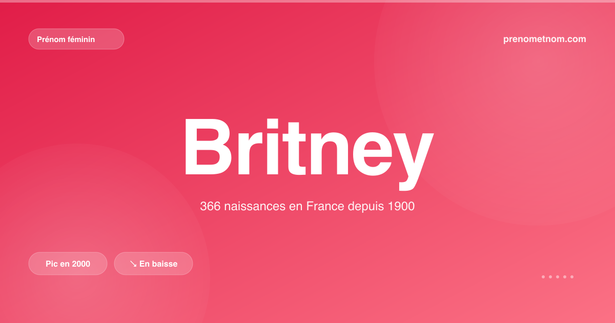 Carte visuelle du prénom Britney