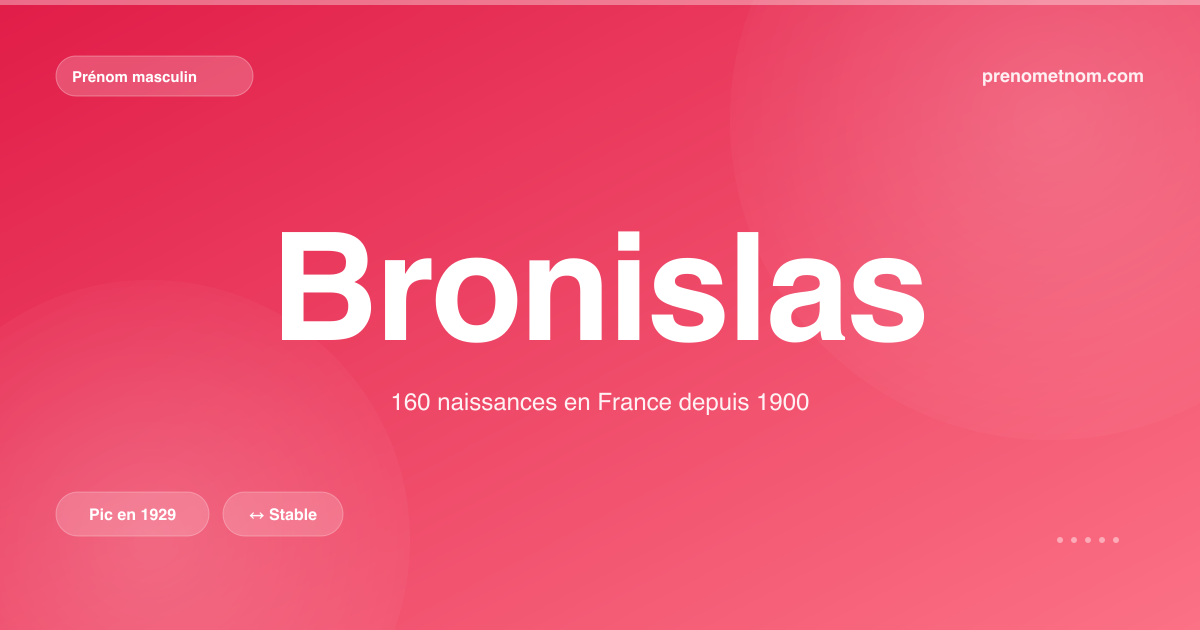 Carte visuelle du prénom Bronislas