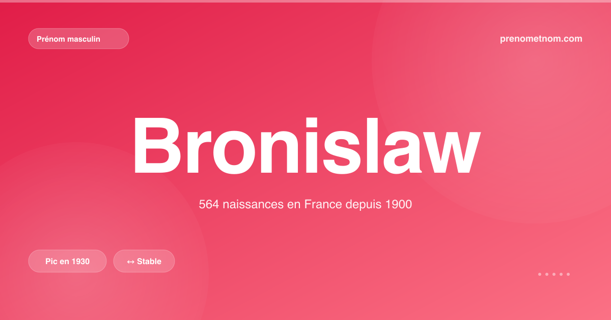 Carte visuelle du prénom Bronislaw
