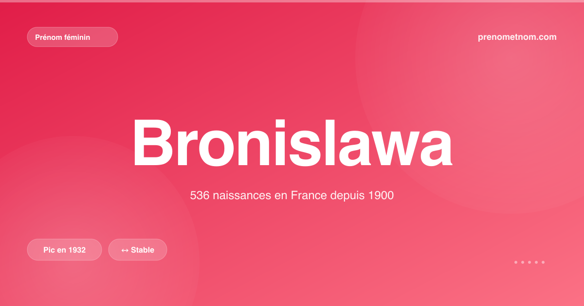 Carte visuelle du prénom Bronislawa