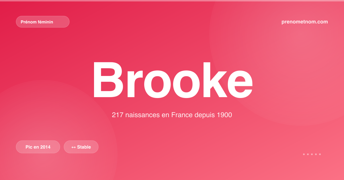 Carte visuelle du prénom Brooke