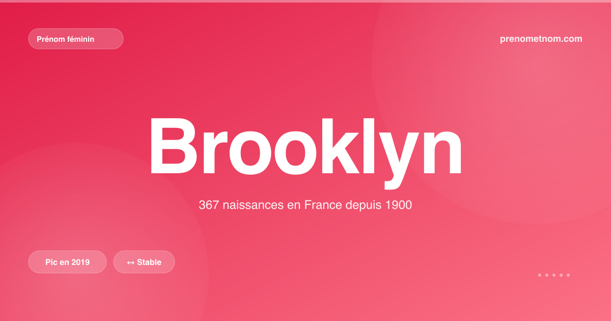 Carte visuelle du prénom Brooklyn