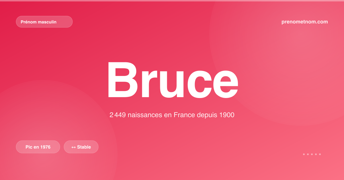 Carte visuelle du prénom Bruce