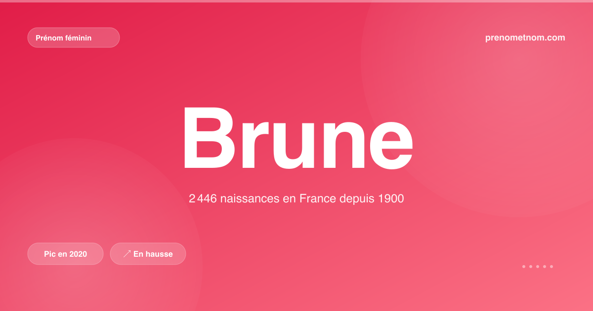 Carte visuelle du prénom Brune