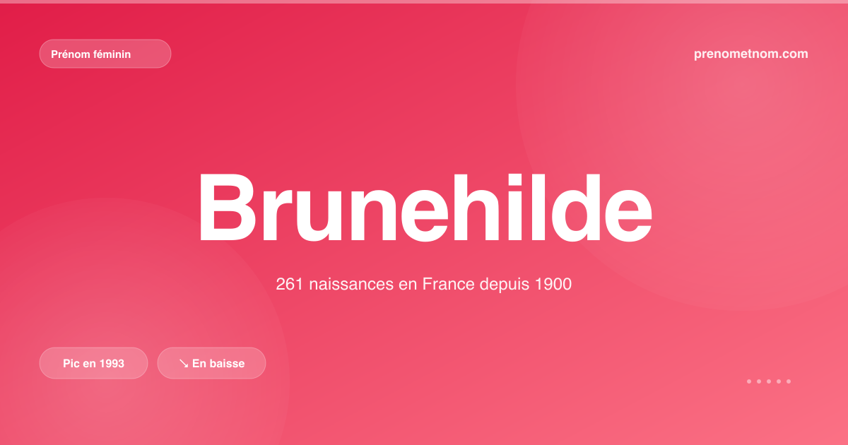 Carte visuelle du prénom Brunehilde