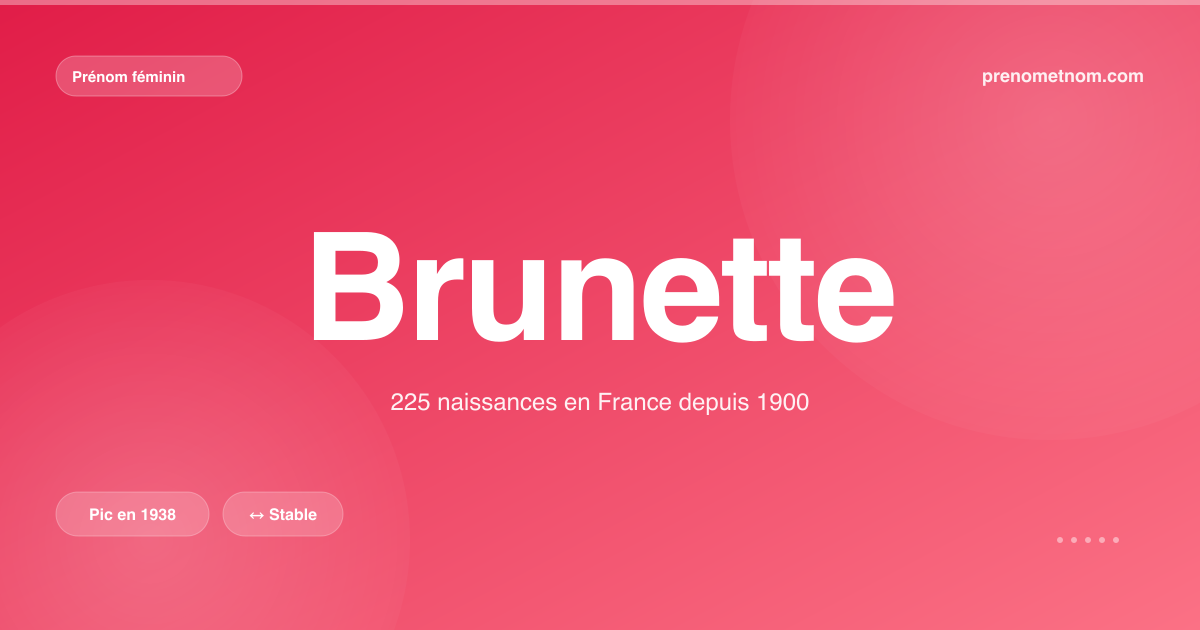 Carte visuelle du prénom Brunette