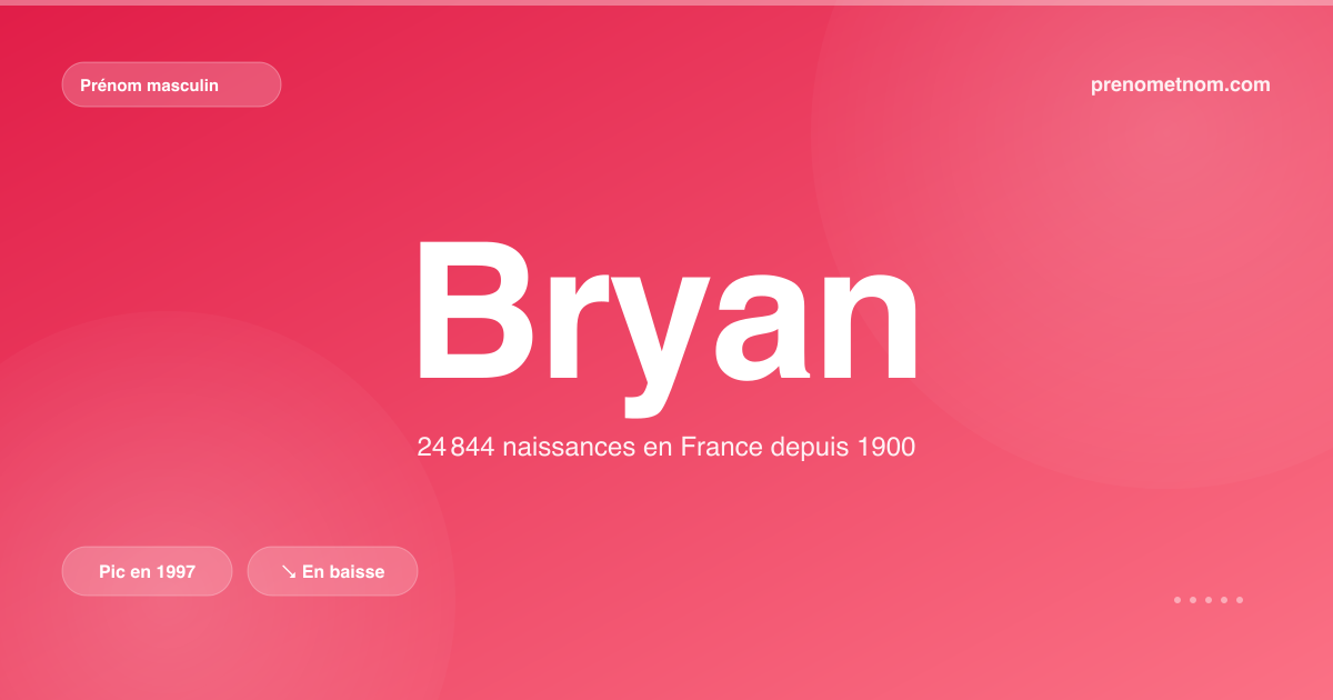 Carte visuelle du prénom Bryan