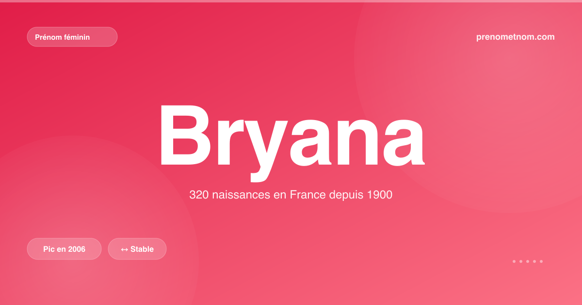 Carte visuelle du prénom Bryana