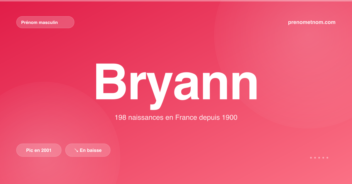 Carte visuelle du prénom Bryann