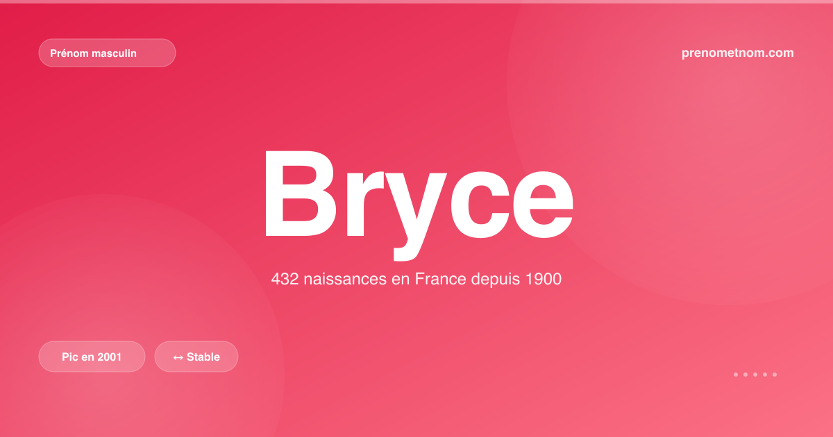 Carte visuelle du prénom Bryce