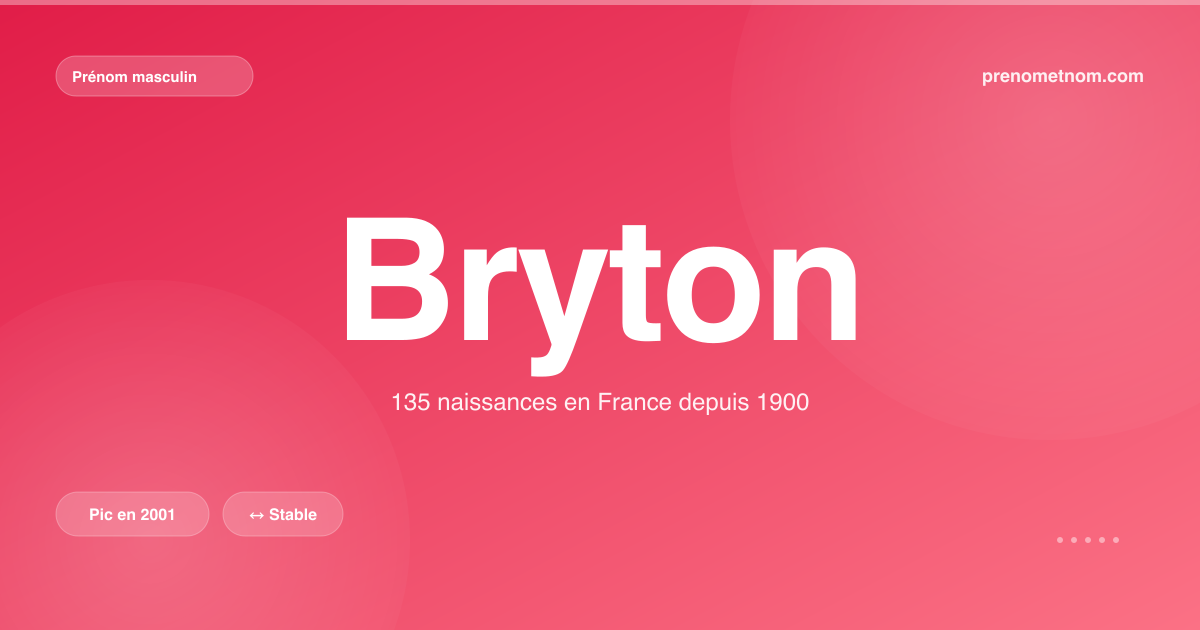 Carte visuelle du prénom Bryton