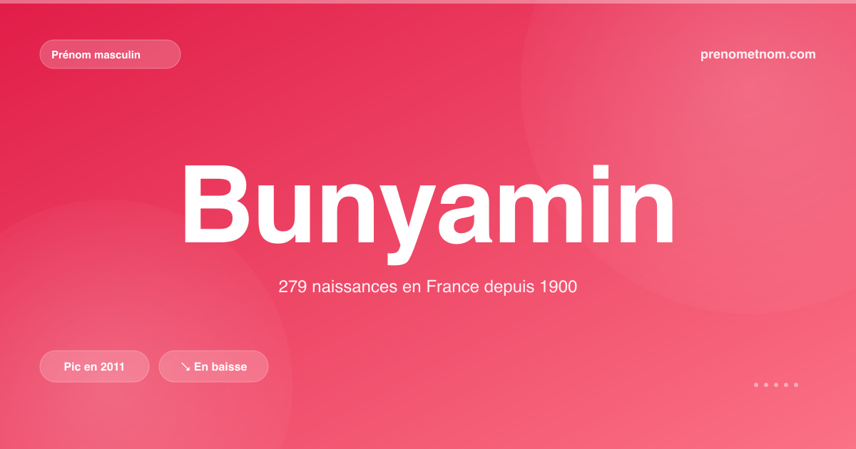 Carte visuelle du prénom Bunyamin