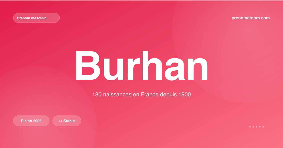 Carte visuelle du prénom Burhan