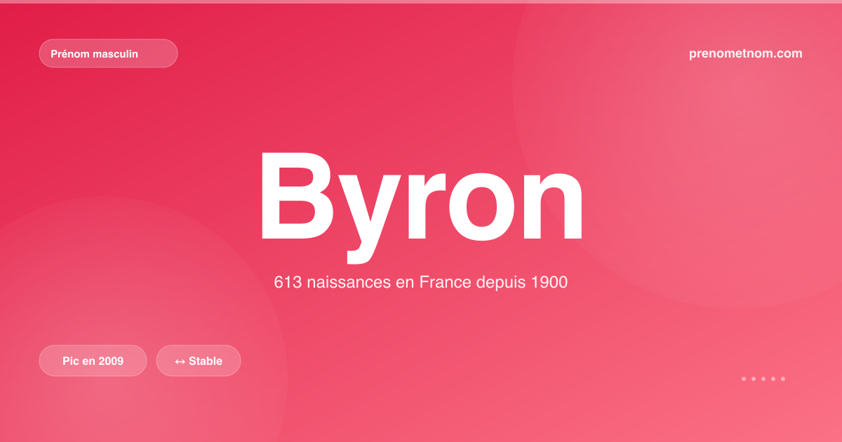 Carte visuelle du prénom Byron