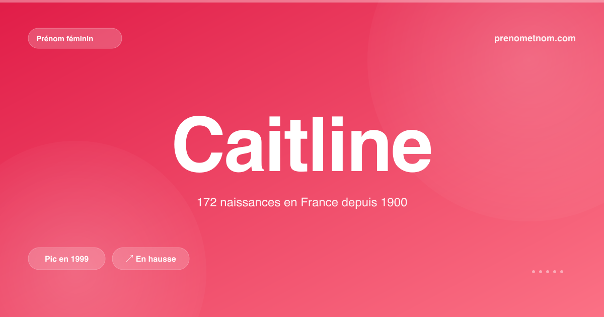 Carte visuelle du prénom Caitline