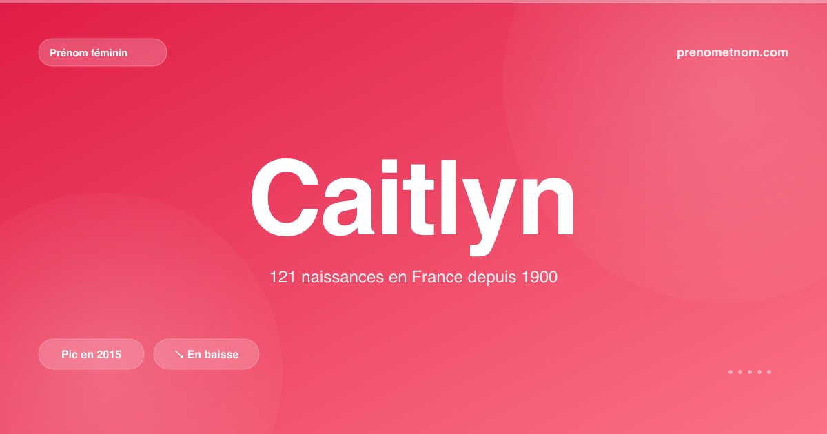 Carte visuelle du prénom Caitlyn