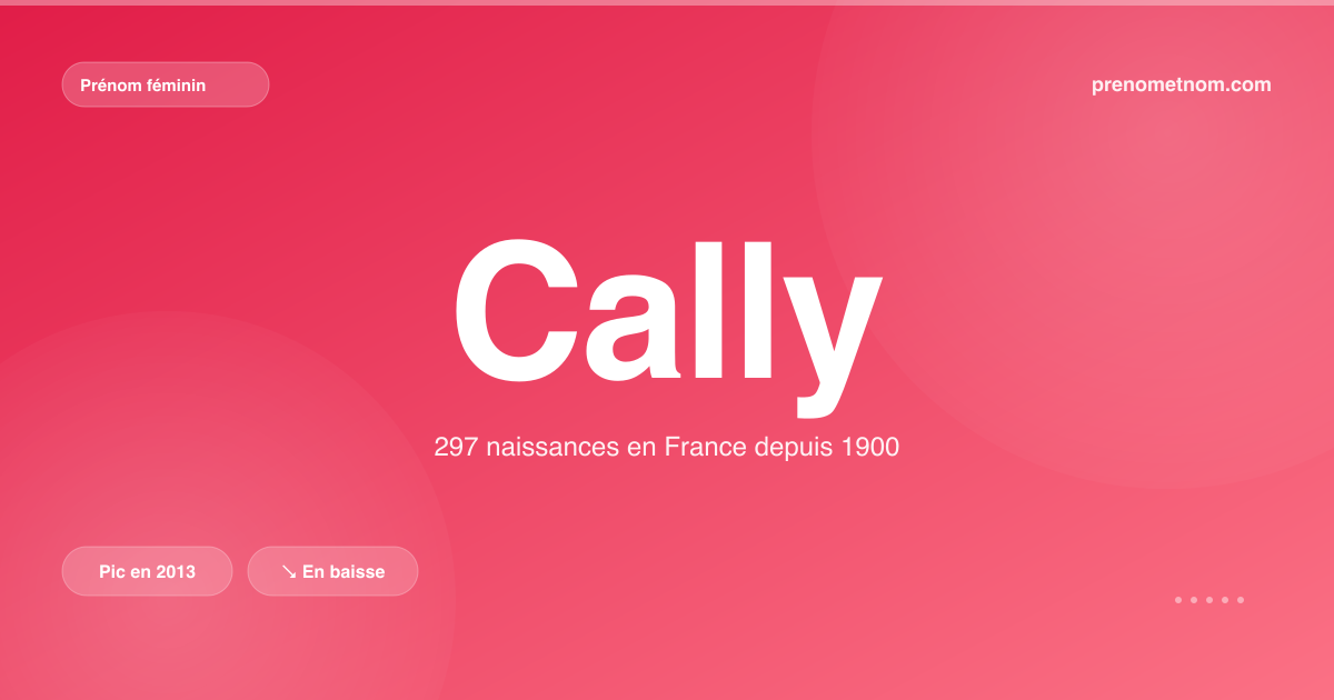 Carte visuelle du prénom Cally