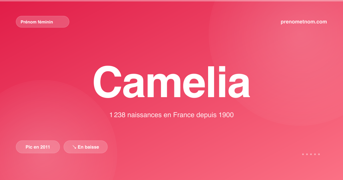 Carte visuelle du prénom Camelia