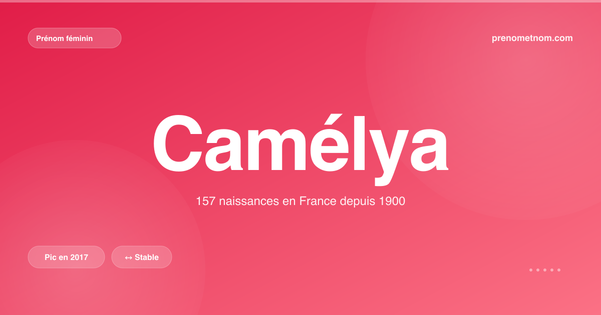 Carte visuelle du prénom Camélya