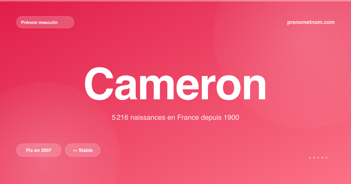 Carte visuelle du prénom Cameron