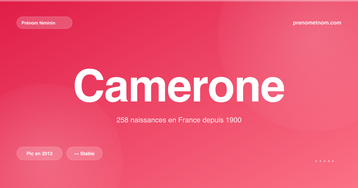 Carte visuelle du prénom Camerone