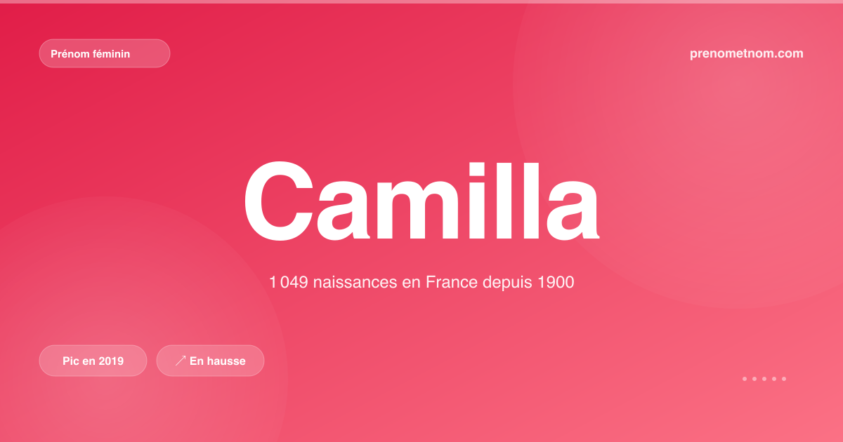Carte visuelle du prénom Camilla