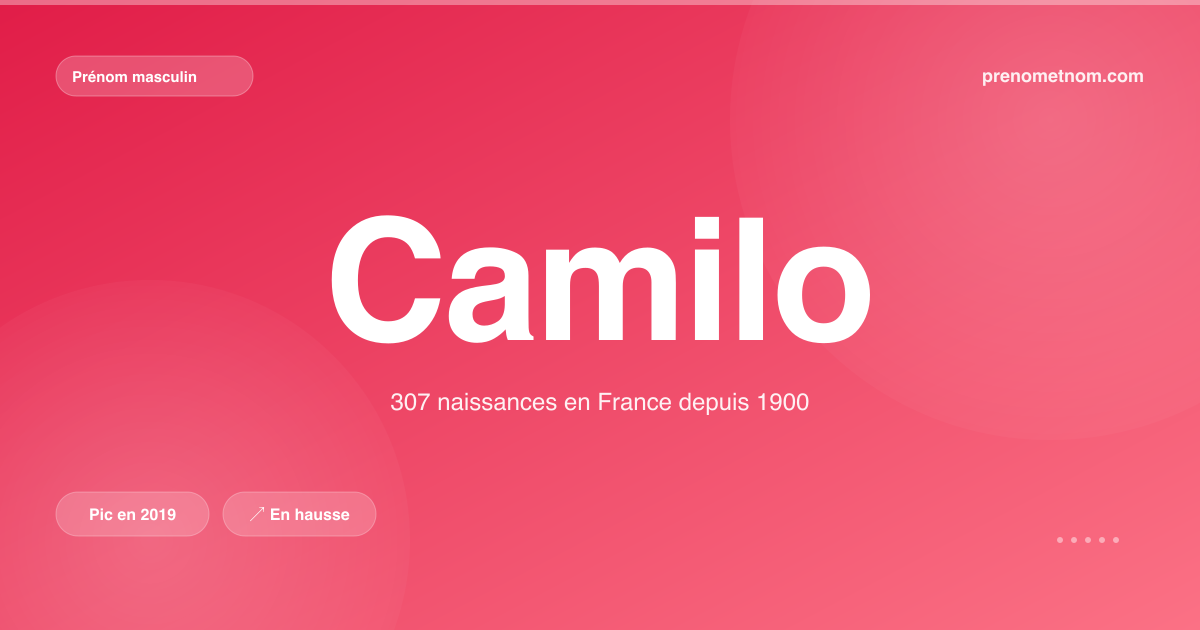 Carte visuelle du prénom Camilo