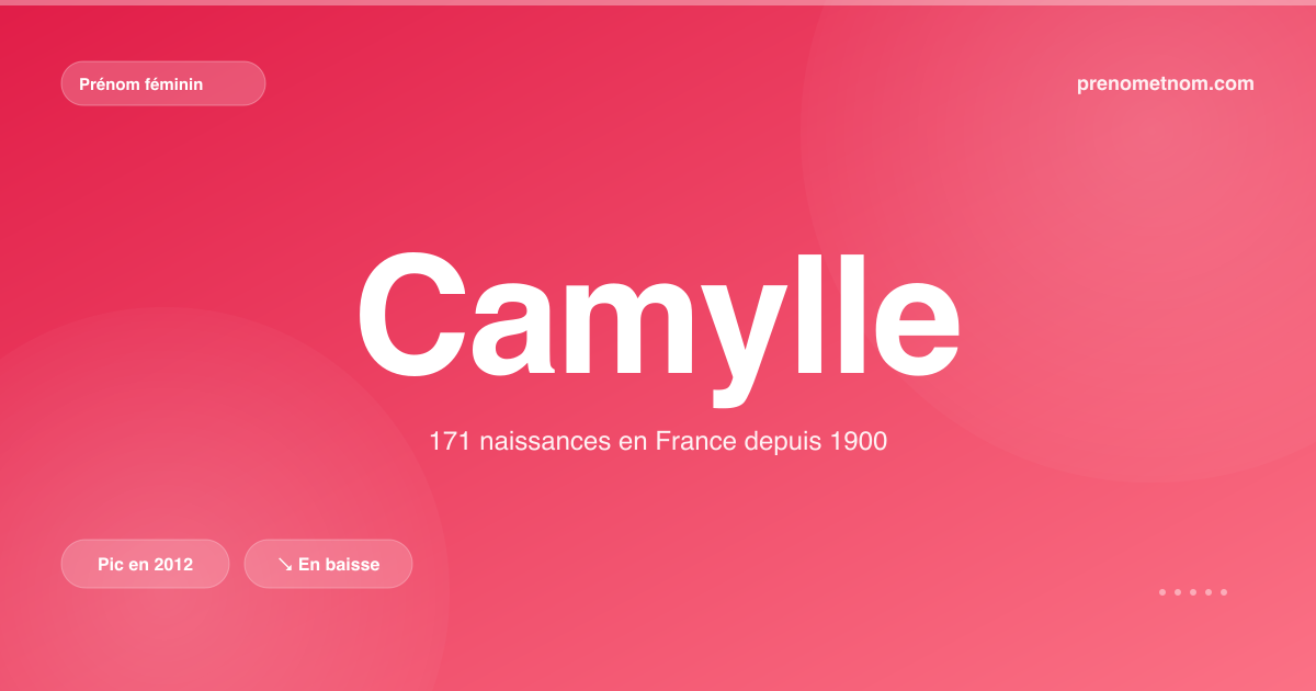 Carte visuelle du prénom Camylle