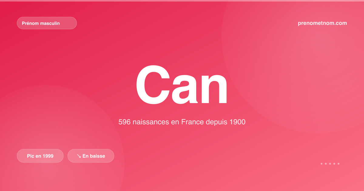 Carte visuelle du prénom Can