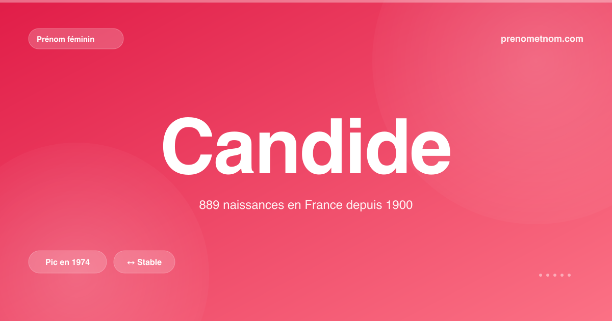 Carte visuelle du prénom Candide