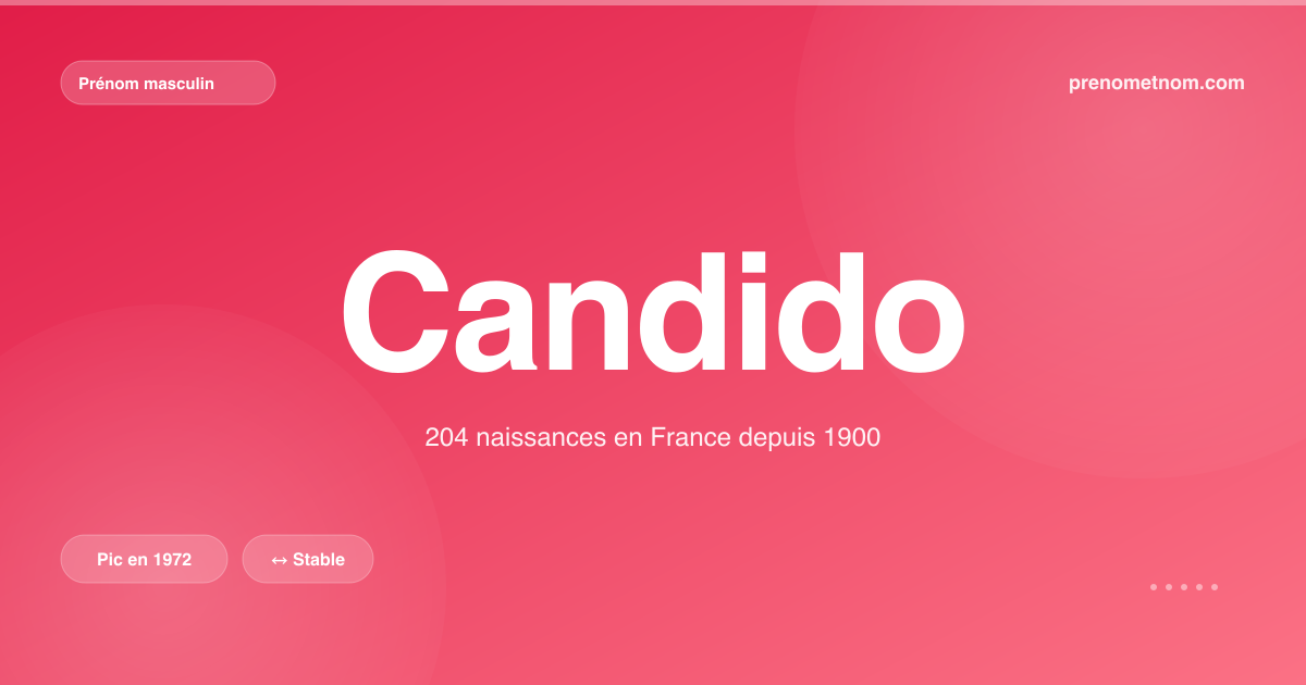 Carte visuelle du prénom Candido