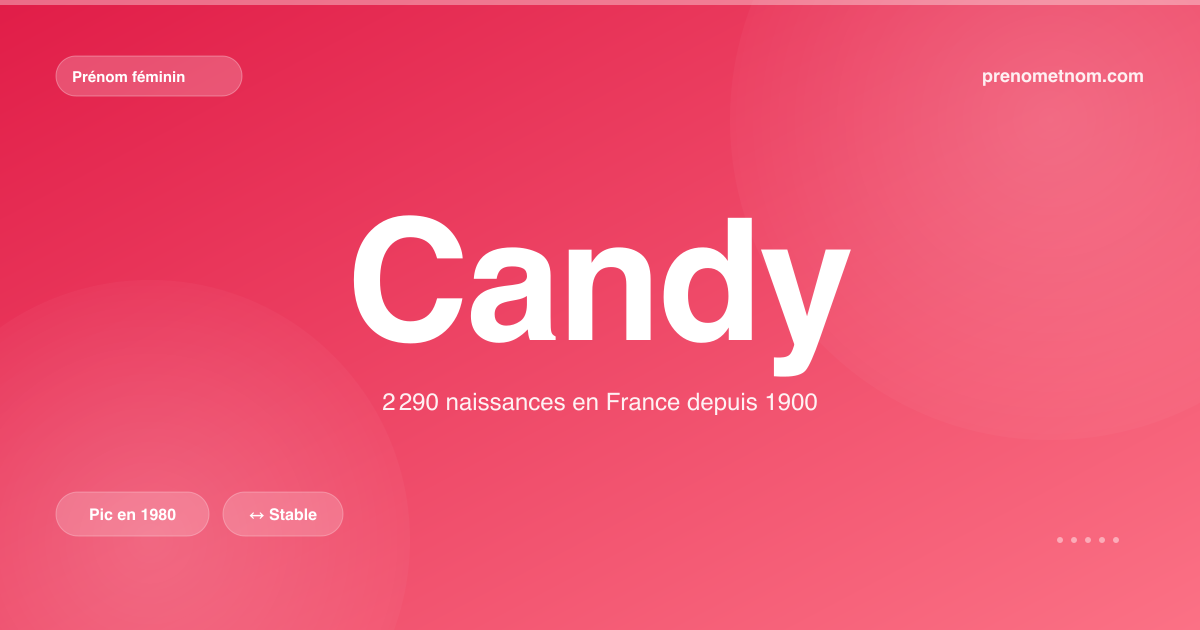 Carte visuelle du prénom Candy