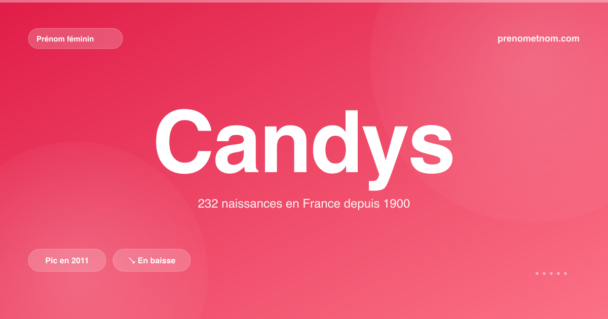 Carte visuelle du prénom Candys