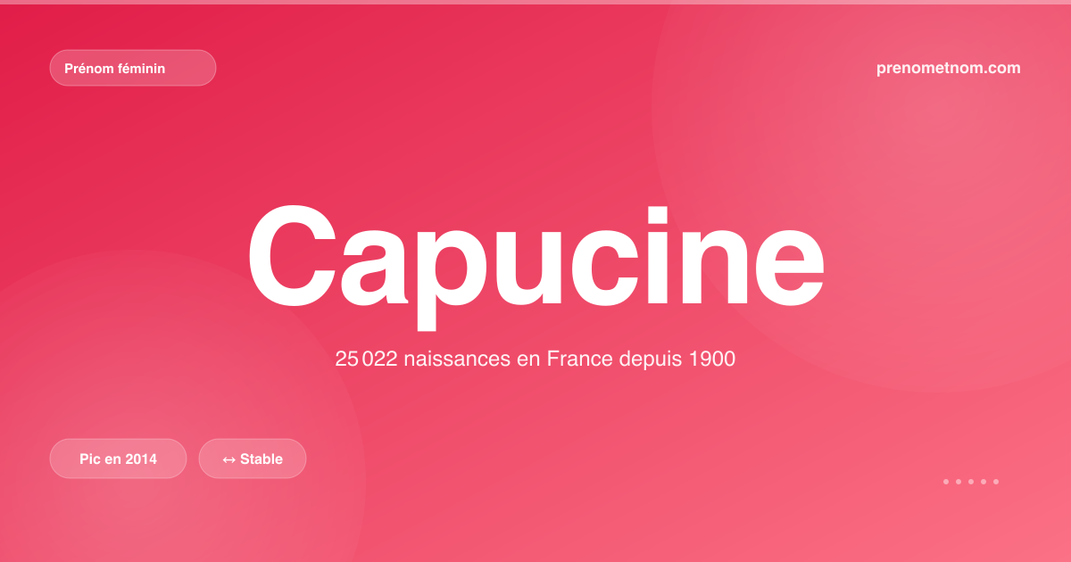 Carte visuelle du prénom Capucine